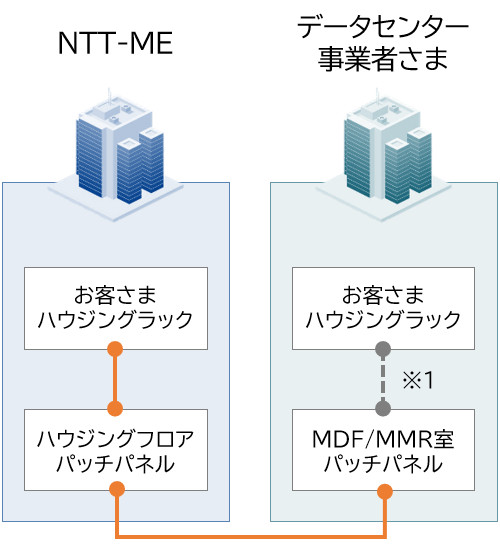 構成イメージ