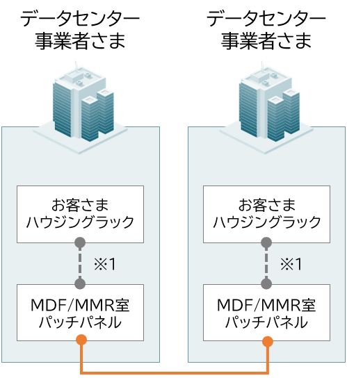 構成イメージ